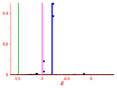 Strength function